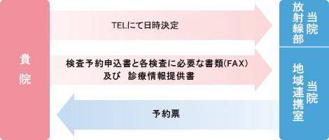 CT・MR・RIについて